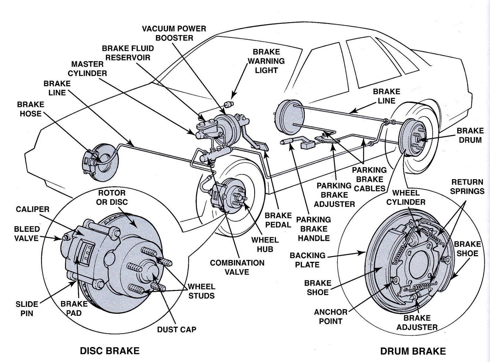 car braking system diagram